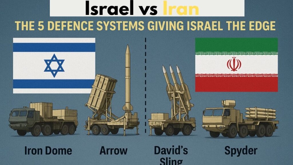 Israel defence system